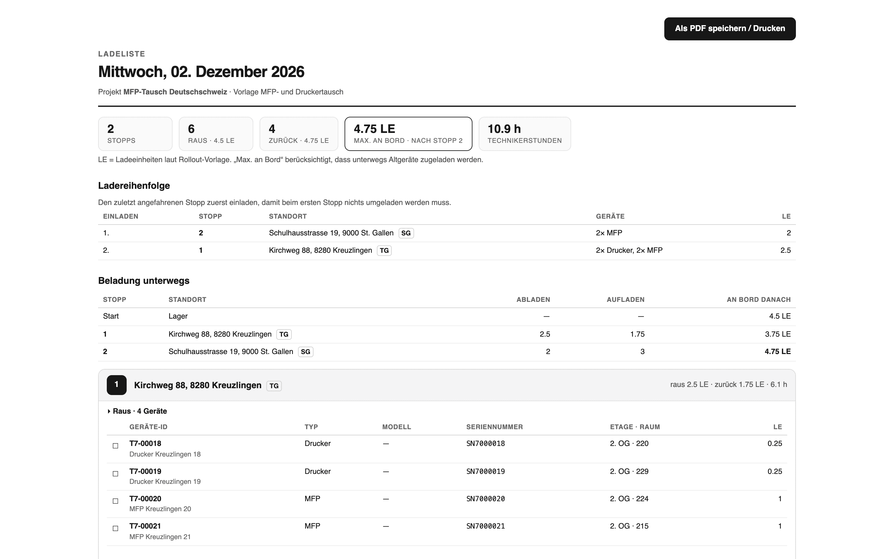 Ladeliste für Mittwoch, 2. Dezember 2026: 2 Stopps, 4.75 LE maximal an Bord nach Stopp 2, Ladereihenfolge, Beladung unterwegs und Geräteliste mit Seriennummern und Raum